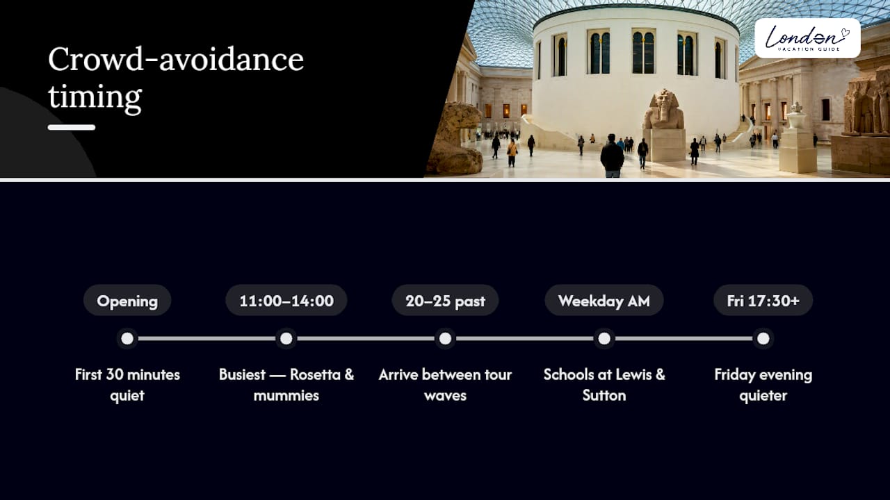 British Museum crowd avoidance timing guide