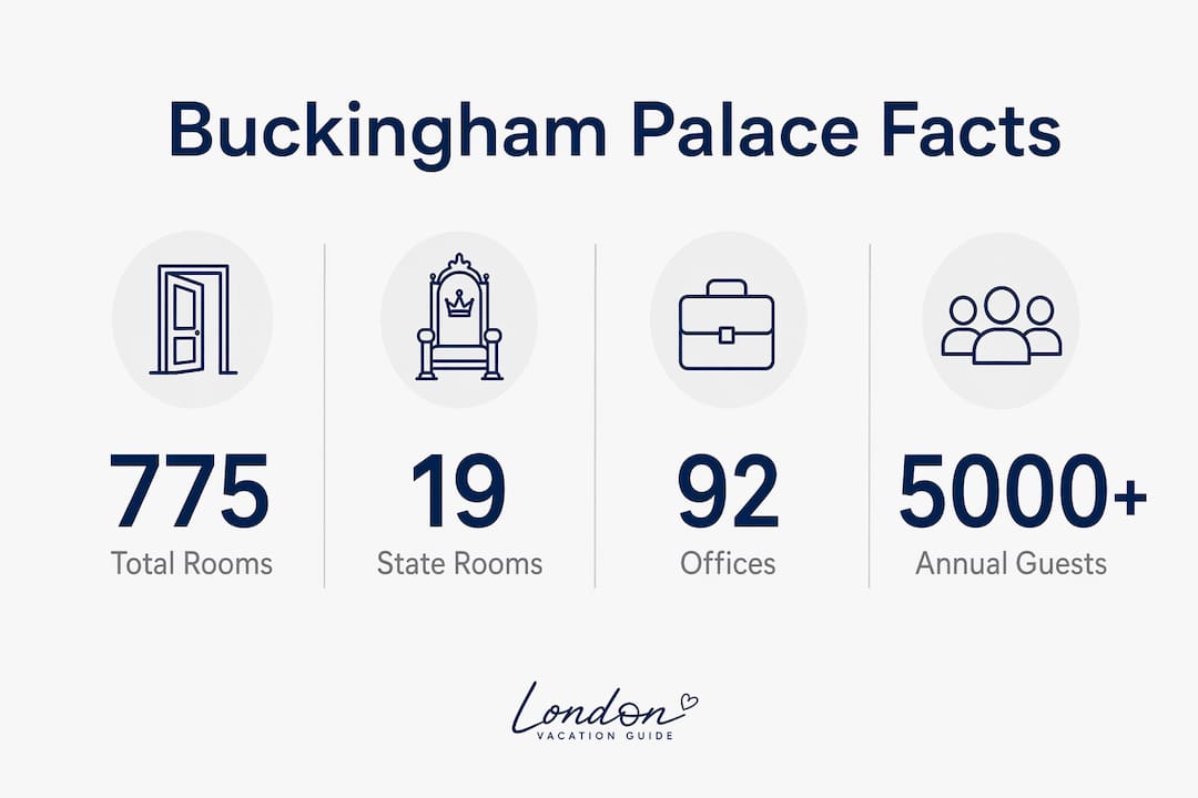 Infographic showing key Buckingham Palace facts